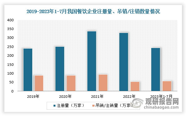 饮设备回收行业愈发火热 厂商开始内卷爱游戏入口“餐饮终结者” 我国二手餐