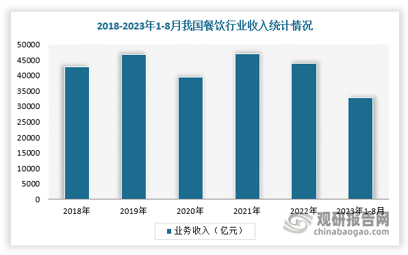 饮设备回收行业愈发火热 厂商开始内卷爱游戏入口“餐饮终结者” 我国二手餐(图3)