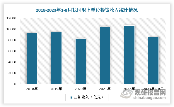 饮设备回收行业愈发火热 厂商开始内卷爱游戏入口“餐饮终结者” 我国二手餐(图4)