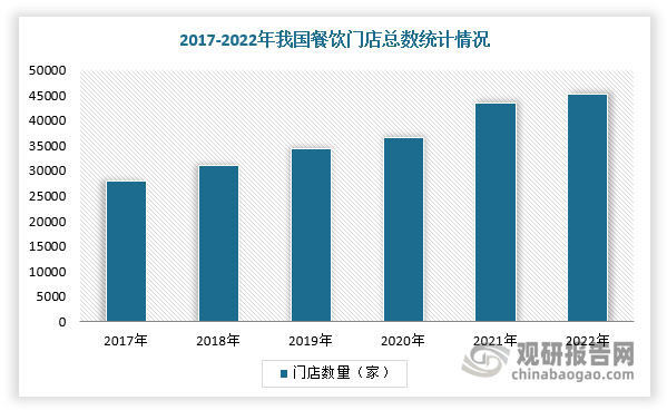 饮设备回收行业愈发火热 厂商开始内卷爱游戏入口“餐饮终结者” 我国二手餐(图2)