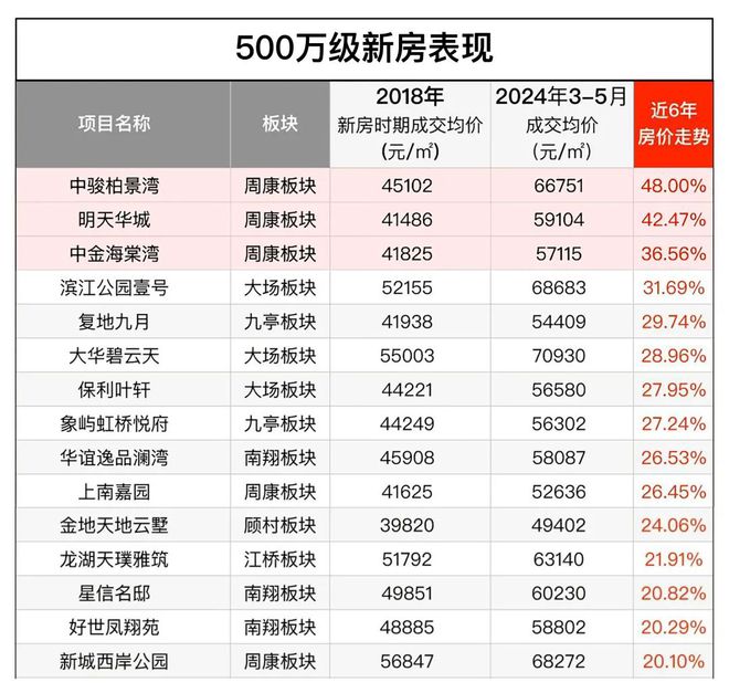 24-金桥碧云澧悦楼盘详情-开发商直销ayx爱游戏app『金桥碧云澧悦』20(图20)