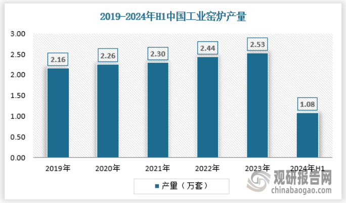 放 产量不断提升 绿色化、大型化趋势日益