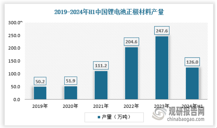 放 产量不断提升 绿色化、大型化趋势日益明显爱游戏app网站我国工业窑炉行业：需求逐渐释(图4)