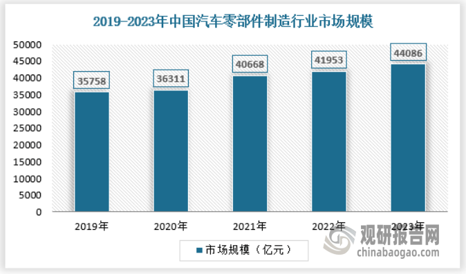 放 产量不断提升 绿色化、大型化趋势日益明显爱游戏app网站我国工业窑炉行业：需求逐渐释(图5)