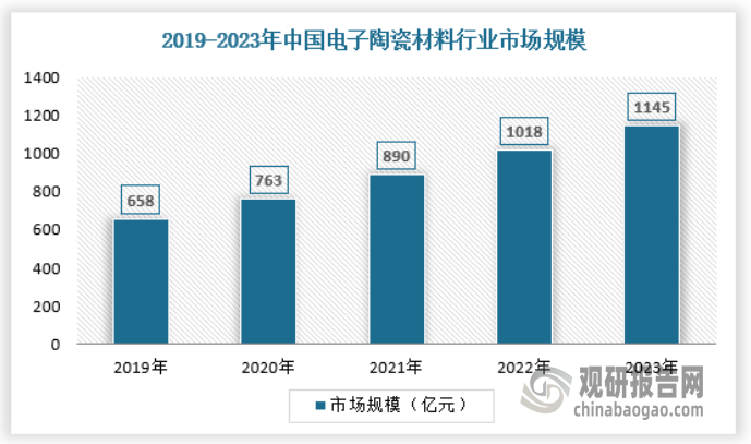 放 产量不断提升 绿色化、大型化趋势日益明显爱游戏app网站我国工业窑炉行业：需求逐渐释(图7)